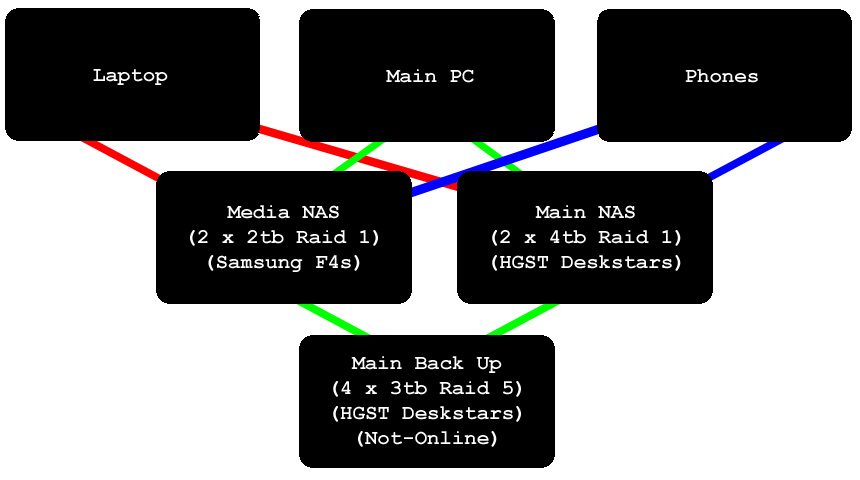 Nas Layout